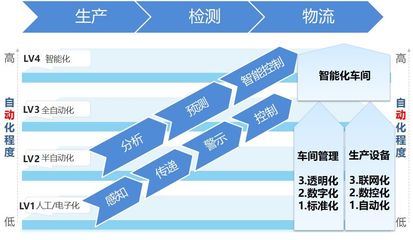 政策落地汽配“鲶鱼”即将到来，企业如何“求生”！
